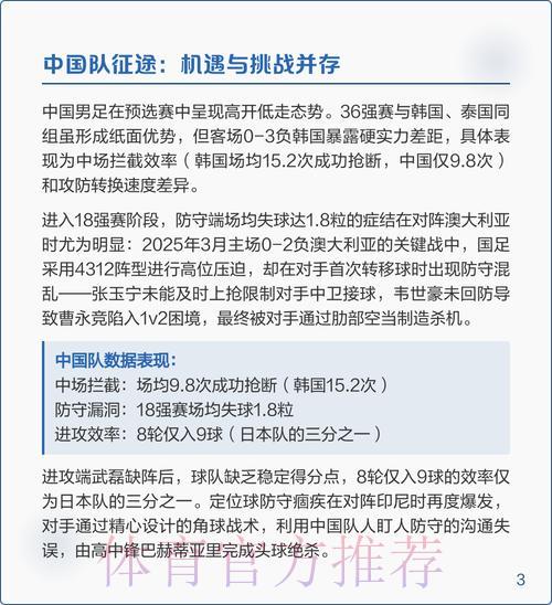 高清直播精彩赛事：世界杯预选赛深度解读
