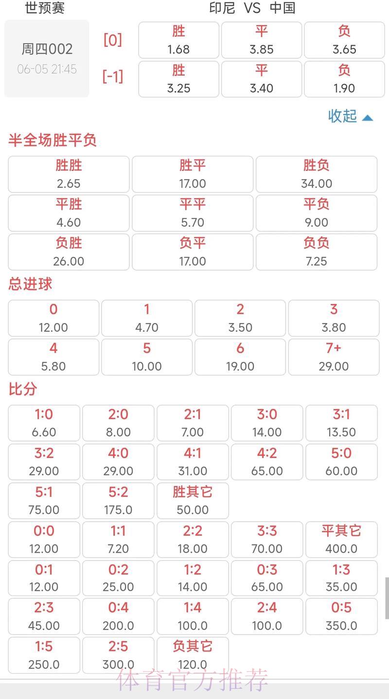 世界杯竞猜赔率走势全面解析