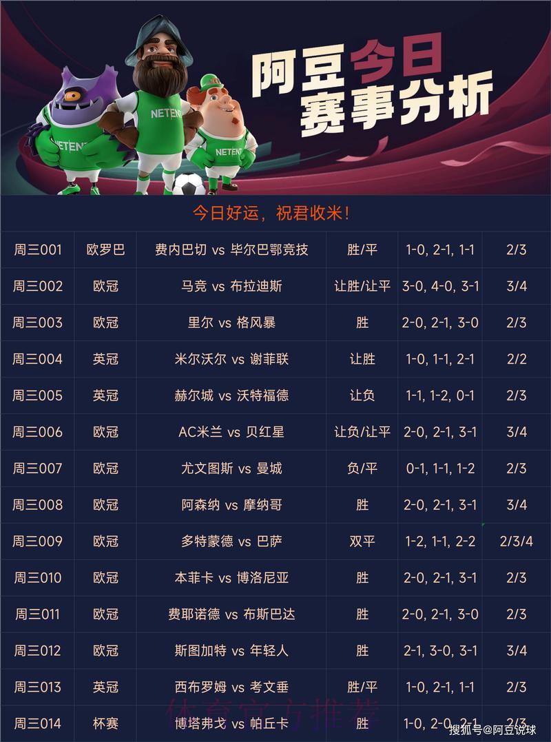 世界杯竞猜平台专业预测助您轻松获利