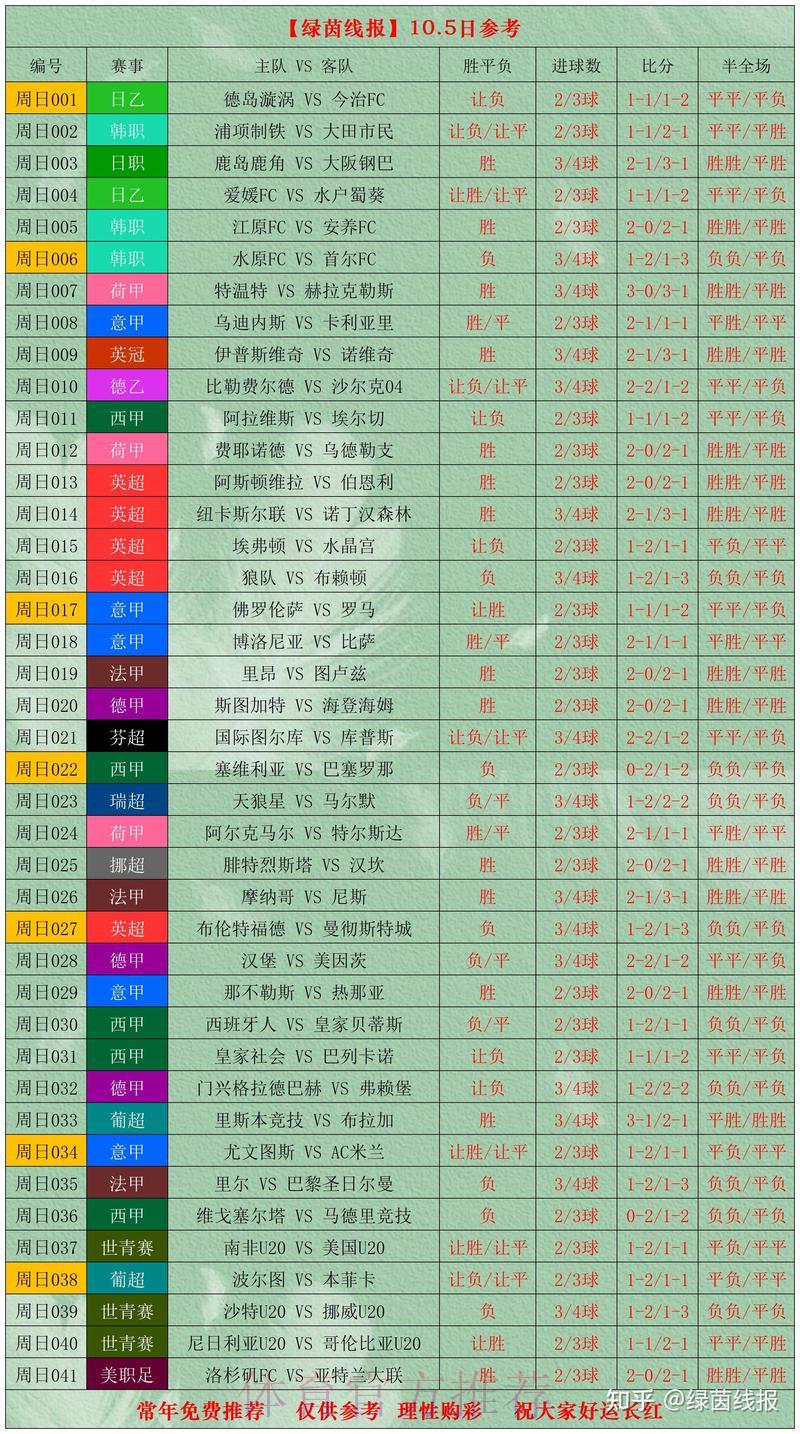 世界杯竞猜攻略：借助数据分析提升投注胜算