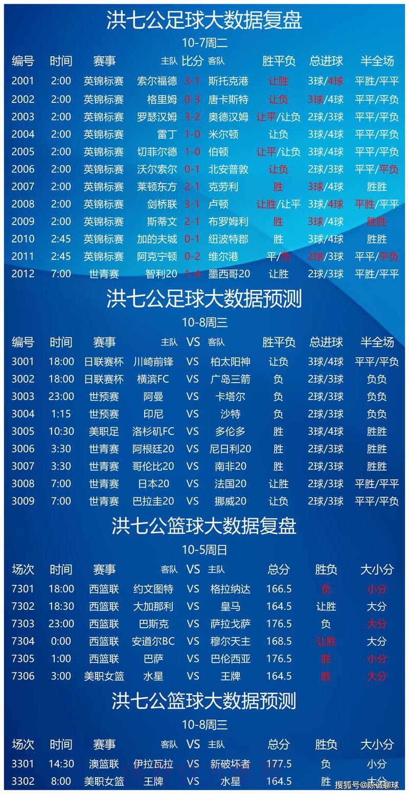 世界杯竞猜平台专业预测助您轻松获利
